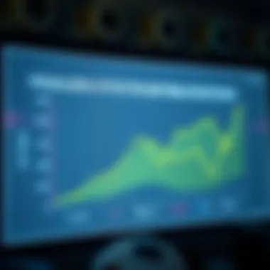 Graph showing betting strategies