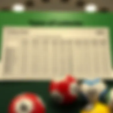 A chart depicting different lottery types and their odds