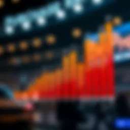 Graph showing purchase rate trends