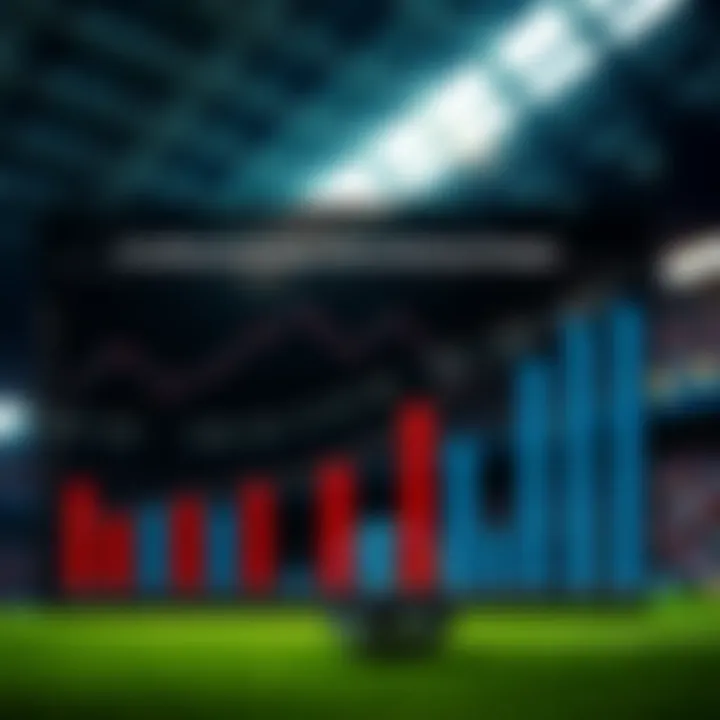 Statistical graphs illustrating betting strategies and outcomes